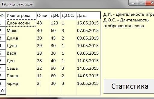 Клавиатурный тренажёр «Печатай на скорость»